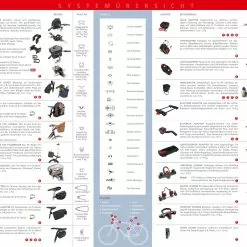 KlickFix Bei Brügelmann Online KlickFix Reisenthel Fahrradkorb 15l Grau -Angebote Beleuchtung Store 1X58ystemuebersicht Deutsch