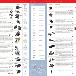 KlickFix Bei Brügelmann Online KlickFix Reisenthel Fahrradkorb 15l Schwarz -Angebote Beleuchtung Store 5xSystemuebersicht Englisch